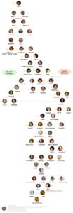 Habsburg Family Tree | A comprehensive list of the family tree, including the emperor, queen, and descendants